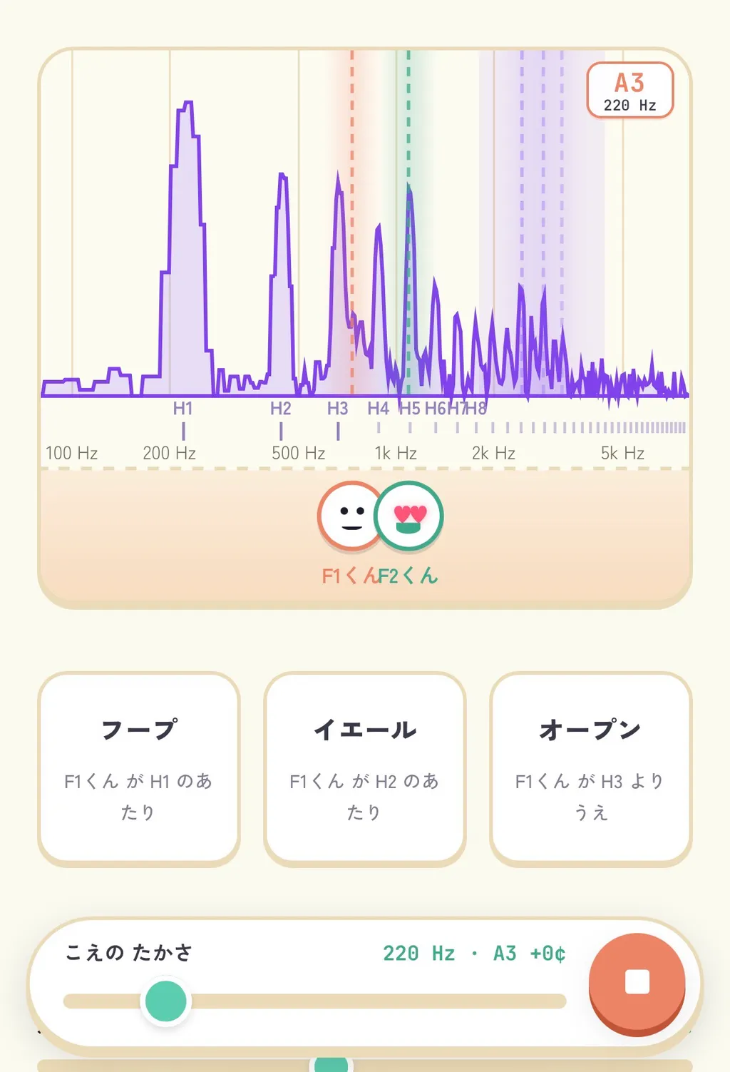 遊べフォルマントくんのアプリ画面。倍音の山とF1くん、F2くんが表示されている。